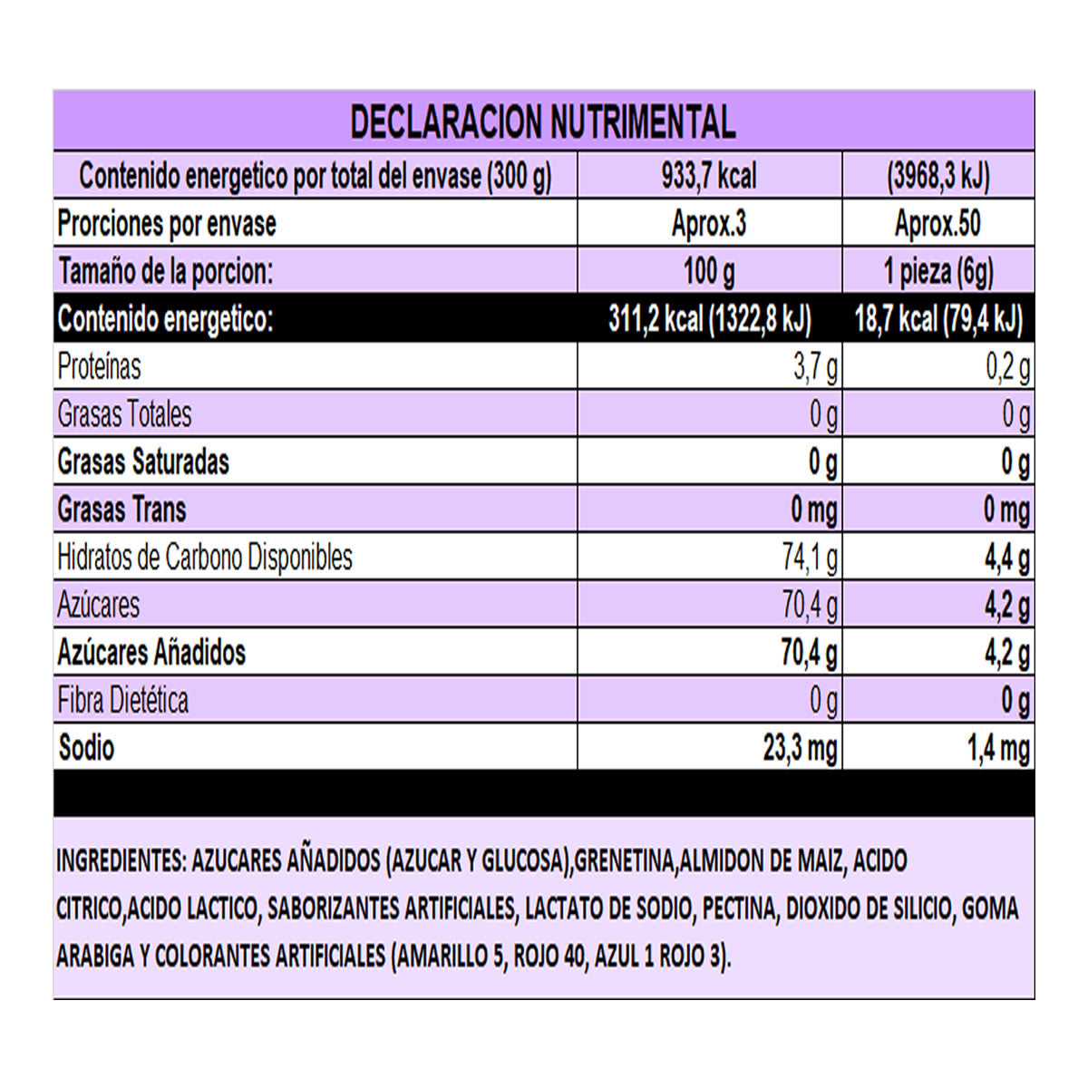 De La Rosa Mini Gummy Pop 50Pz Aprox Gomitas En Forma De Llavesitas